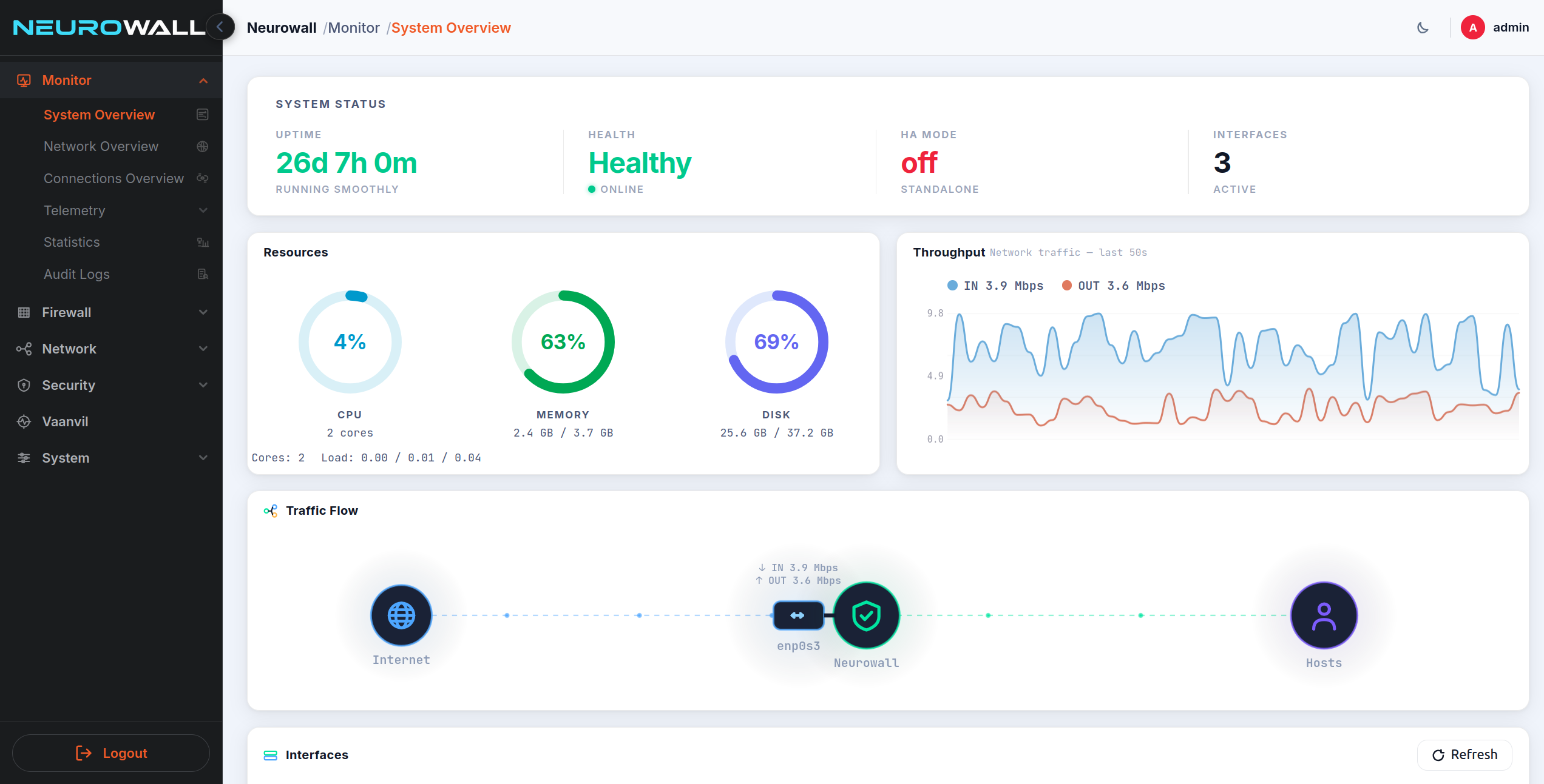 Neurowall System Overview — uptime, health, resources, throughput, and traffic-flow diagram