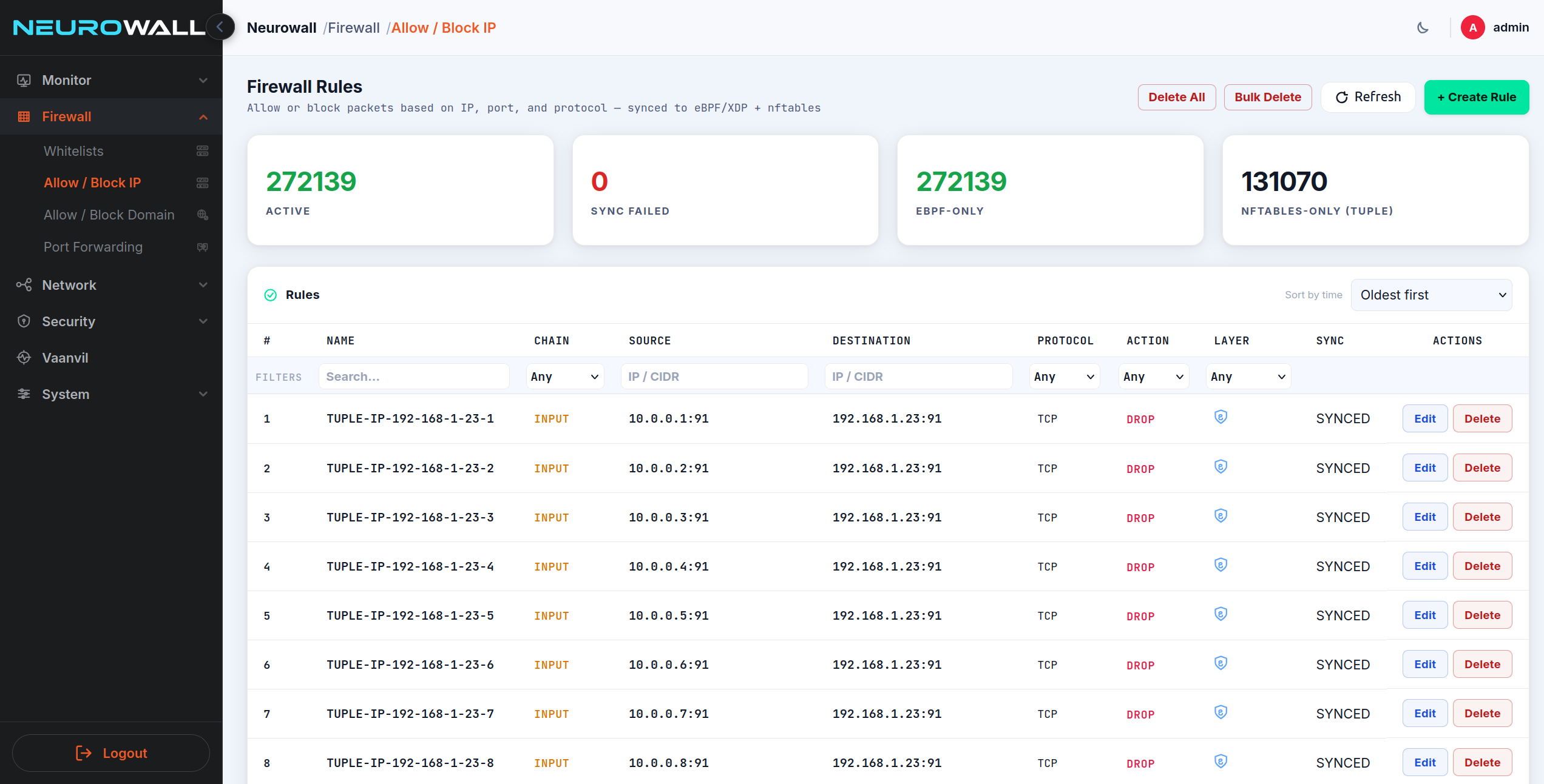 Neurowall firewall rules table showing 272,139 active rules with 0 sync failures