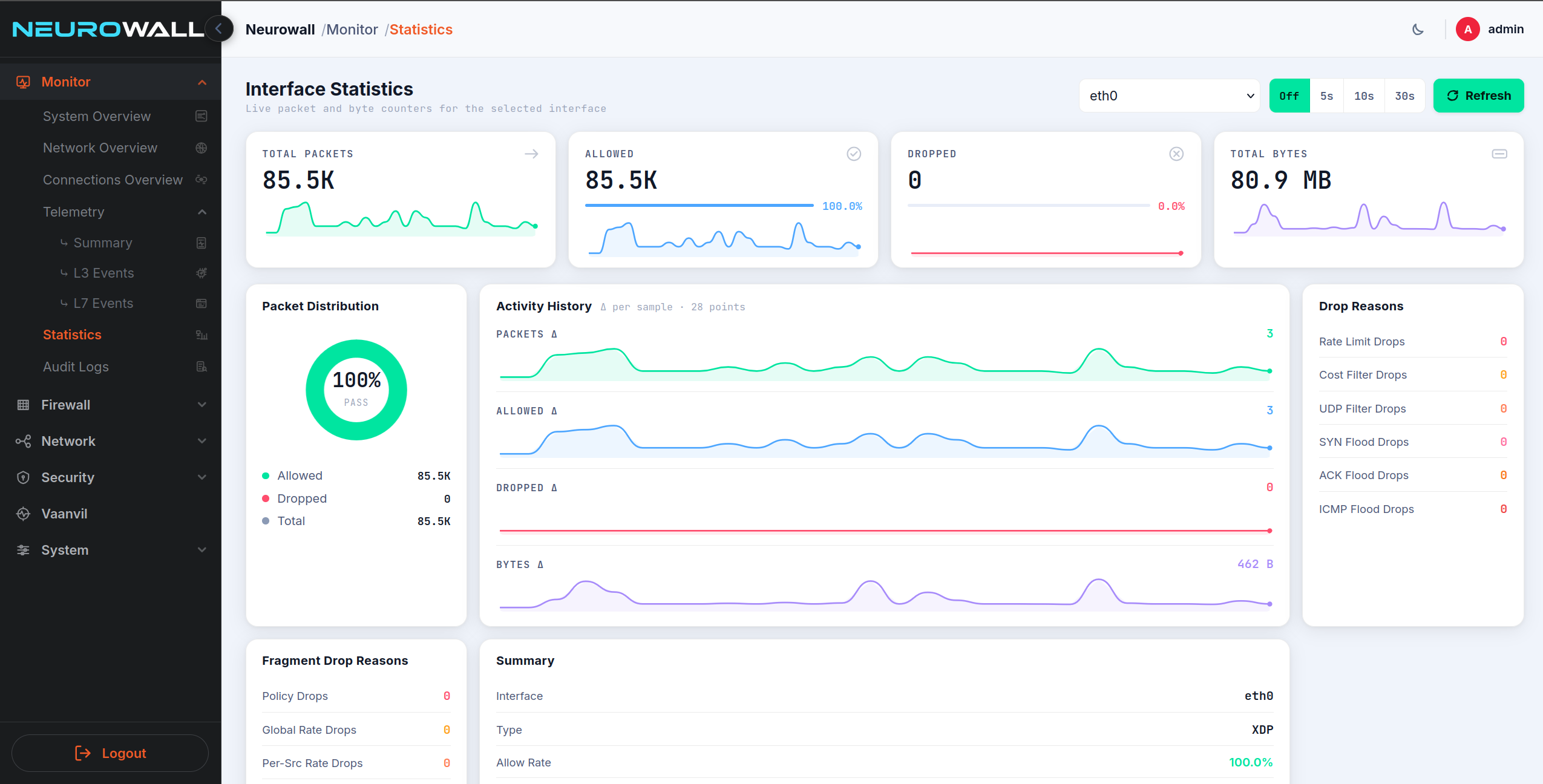 Neurowall Interface Statistics — live packet and byte counters with drop reasons breakdown for eno1 XDP interface