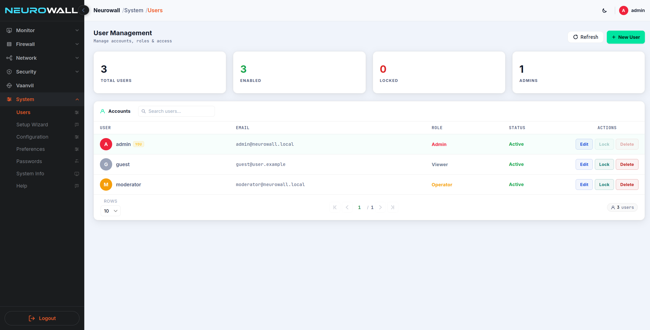 Neurowall User Management — accounts, roles, and access control with Admin, Operator, and Viewer roles