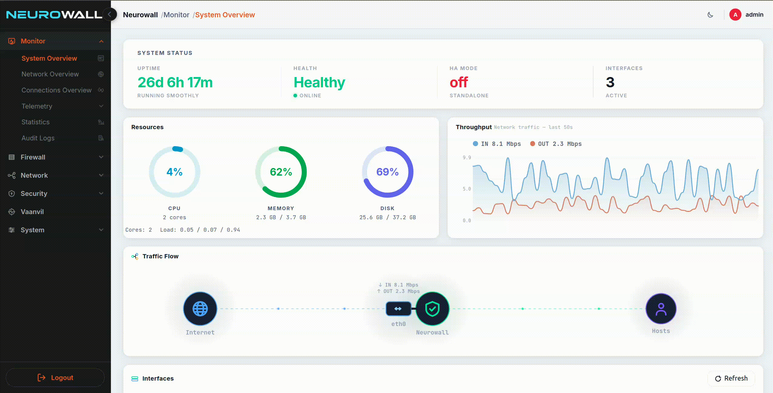 Neurowall admin dashboard overview
